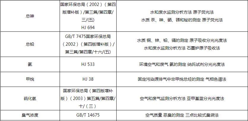 廢水急性毒性檢測(cè)