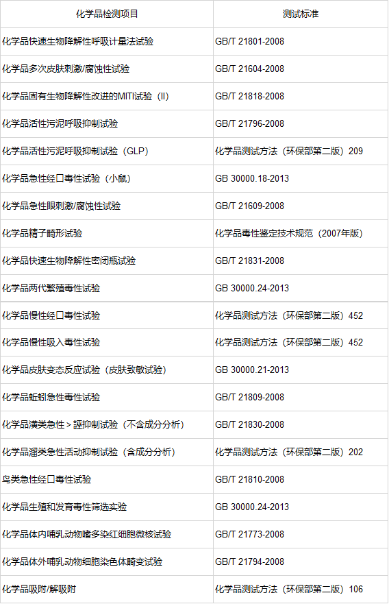 化學(xué)品毒理性測(cè)試