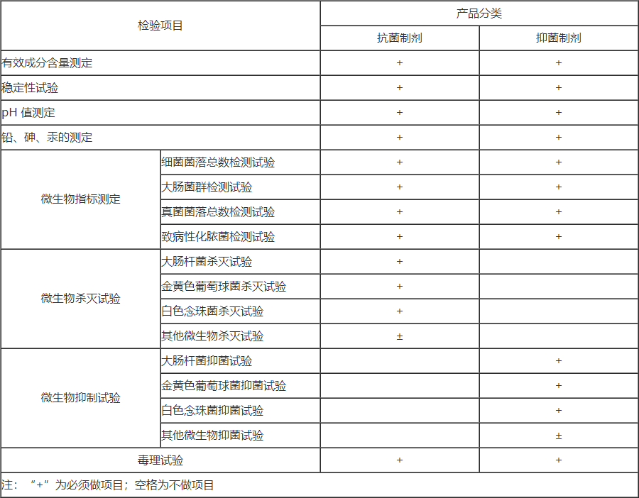 消毒劑檢測(cè)